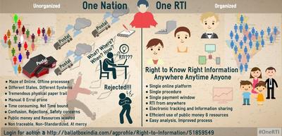 Right to Information Act Haryana - Support Digital and #OneRTI for Haryana and India