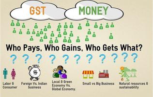 GST 2016 or Goods and Services Tax India  -  A Research on who gets what