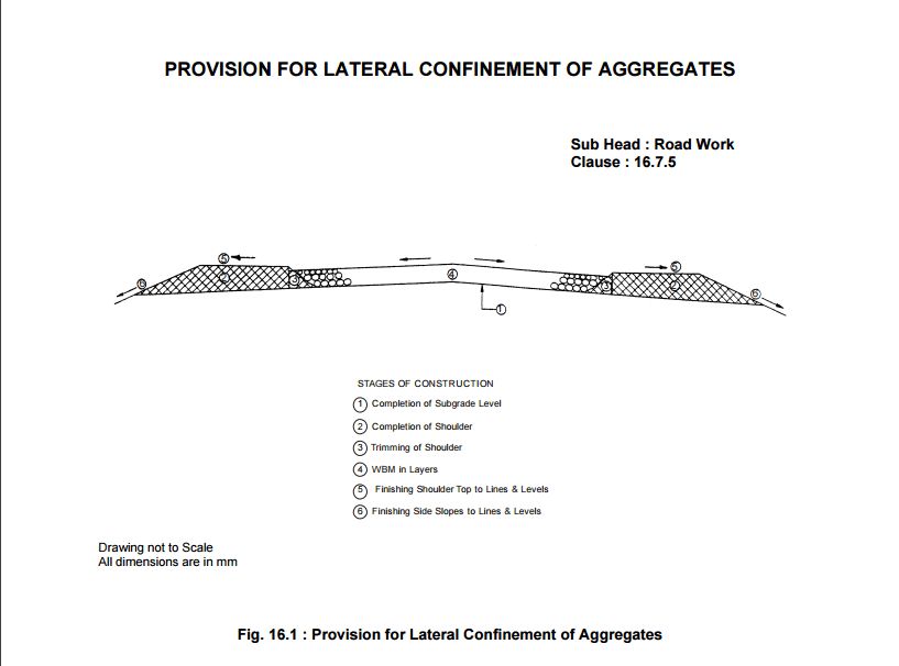 Indian roads network and Infrastructure - Specifications are defined by Indian Road Congress a