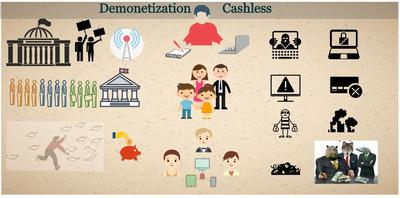 Demonetization and Cash Less India - All the Dangers and Pitfalls you need to know