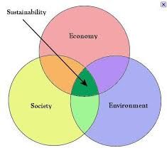 Sustainable agriculture

Why aren’t people doing farming and laying stress on agriculture in our civ