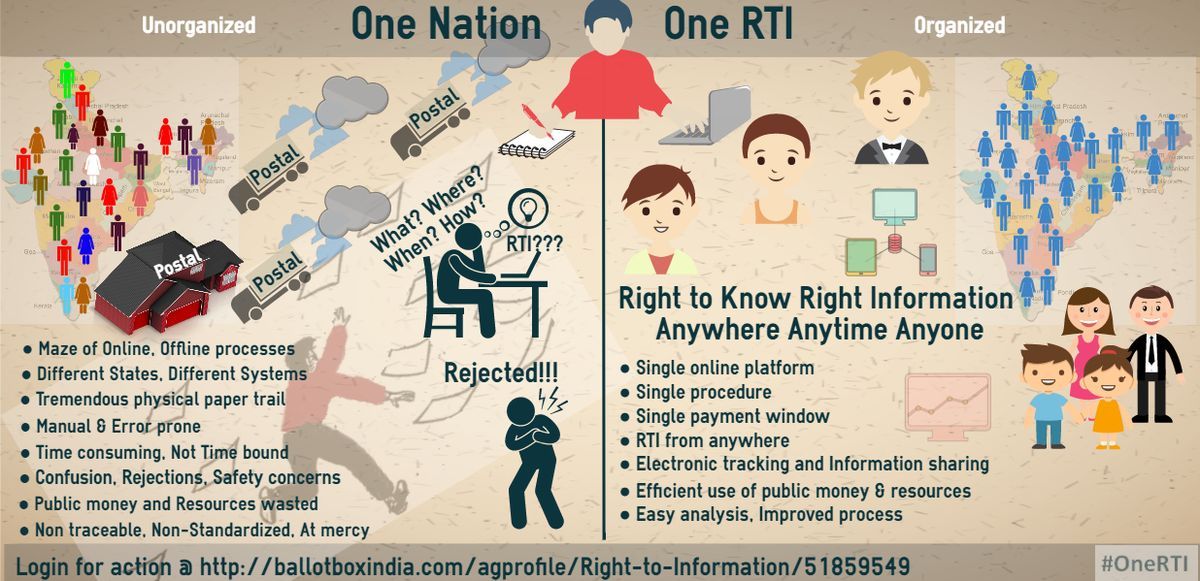 Information rights. Right to information Act 2005. RTI 1 image.