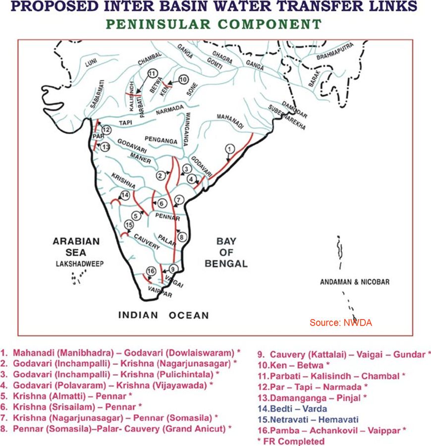 What are River Linking Projects in India, and Why they are Important to know and Understand.The prec