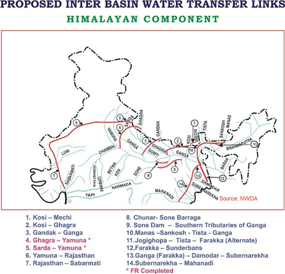 What are River Linking Projects in India, and Why they are Important to know and Understand.The prec