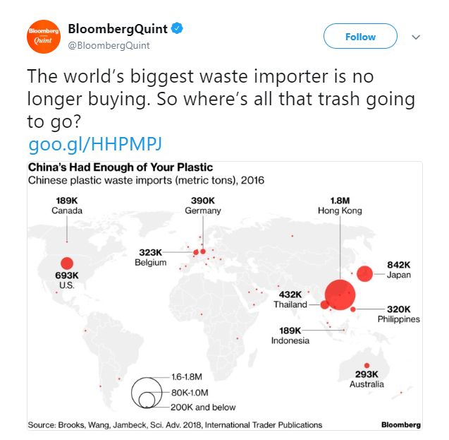वर्ष 1992 से 2017 तक विश्व के सबसे बड़े अपशिष्ट
आयातक देश चीन ने विश्व भर के लगभग 106 मिलियन टन पुरान