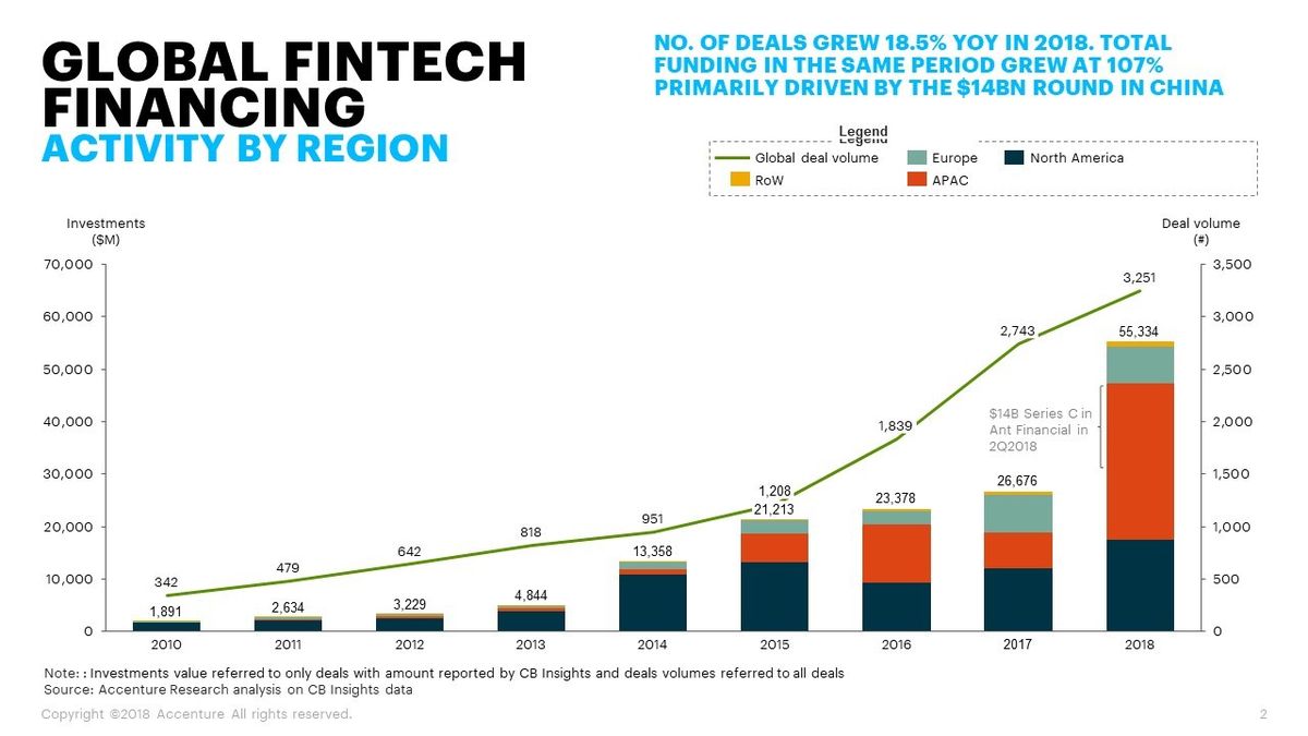 FinTech: Regulators take a noteThe Reserve Bank of India (RBI) has released the final ‘Enabling Fram