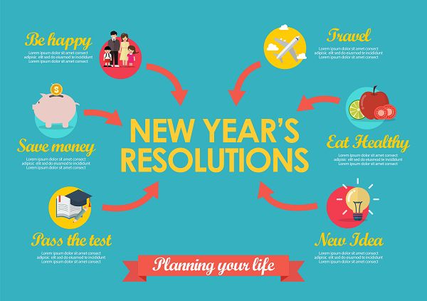 The Curious Case of New Year Resolutions-