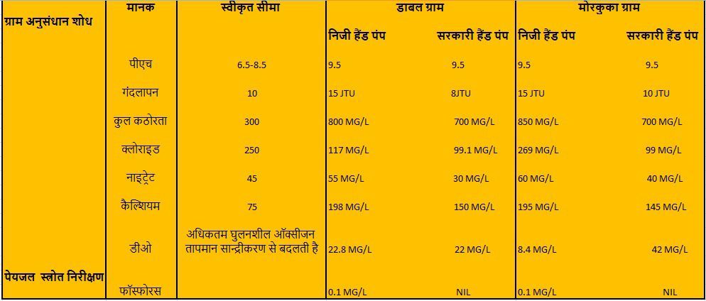 काली नदी...वर्षों से नौ जिलों को सींचती एक नदी, जिसके साथ सभ्यता और संस्कृति दोनों ही जुड़े हैं आज अथ