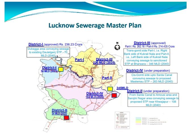 Sustainable water and Sanitation : Best management practices - "Potential and Challenges" Around 85%